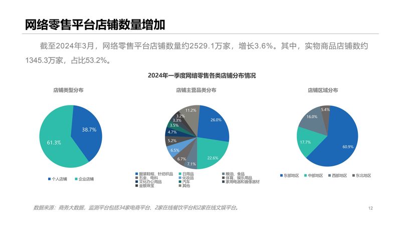 直播电商违规处罚流程：合规经营之道